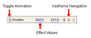 Position Effect