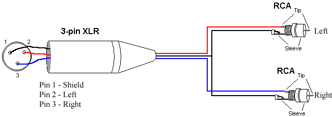 XLR to 2x RCA