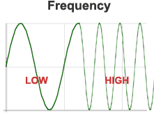 Frequency