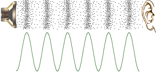 external image loudspeaker-waveform.gif