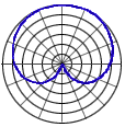 http://www.mediacollege.com/audio/images/mic-polarpattern-cardioid.gif
