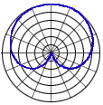 Cardioid