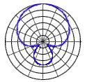 http://www.mediacollege.com/audio/images/mic-polarpattern-hypercardioid.gif