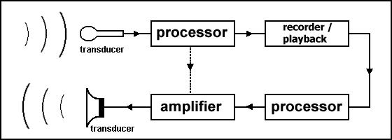 basic audio system