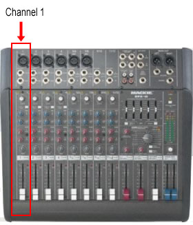 Sound Desk Channels