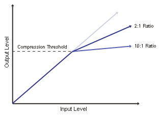 compressor-graph-01.gif