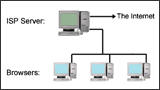 How the Internet Works