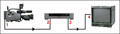 edit system using a camera, VCR and monitor.