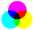 Magenta, Cyan and Yellow color wheel