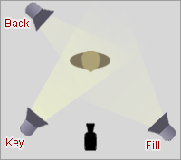 lighting floorplan back [ دروس تصوير ] الدرس رقم ١٣١   أنواع الإضاءة (مصطلحات الإضاءة)