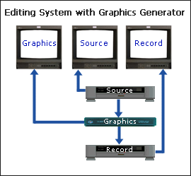 Edit Suite with Graphics Generator