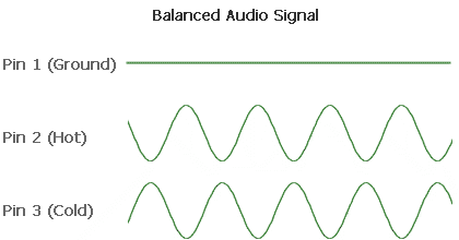 Balanced Audio Signal