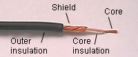 Unbalanced Sound Cable