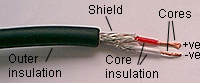 Balanced Sound Cable