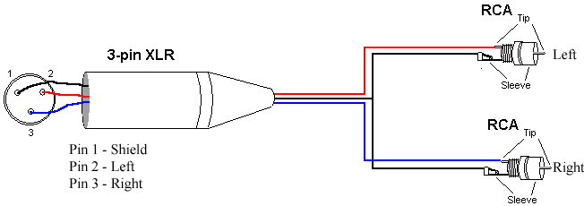 Wiring diagram xlr Xlr to