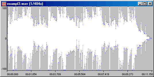 distorted signal