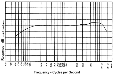 Audio Frequency Range Chart