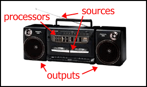 Portable stereo