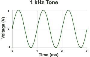Graph of 1 khtz