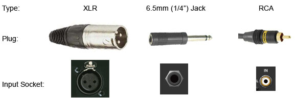 Audio Input Connections