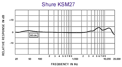 KSM27 Frequency Response