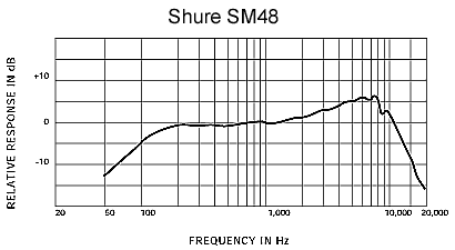 SM48 Frequency Response