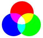 Red, Green and Blue color wheel