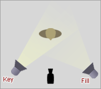 Key et Fill