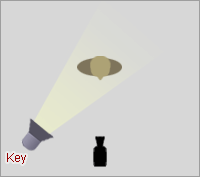 Key Light