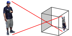 Pinhole camera diagram