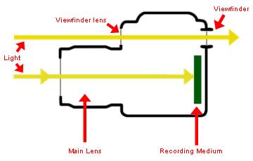 Viewfinder Diagram