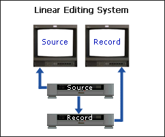 Simple Linear Editing System