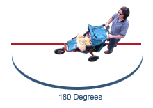 180 Degree rule