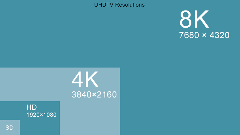 2к видео разрешение. Формат а8. Разрешение видео. UHD разрешение.